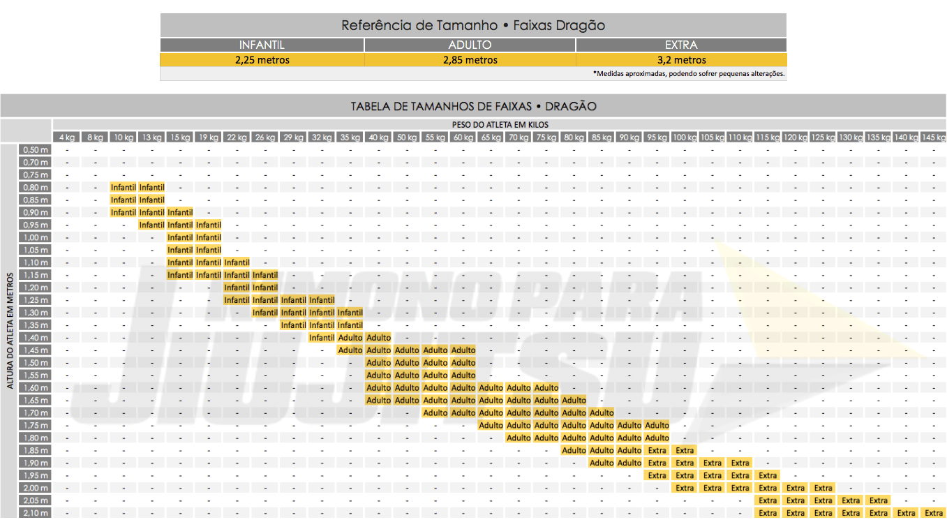 Tabela de Tamanhos Faixas Jiu Jitsu Drago Kimonos