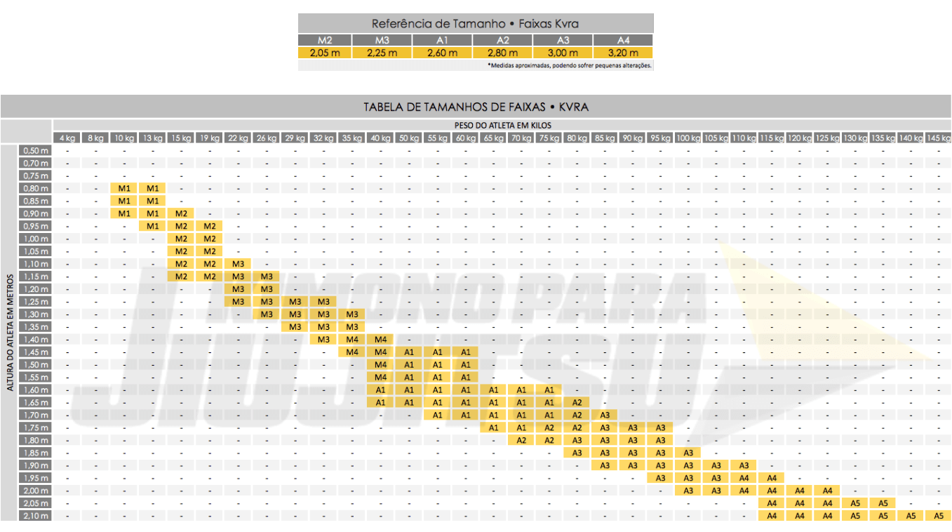 Tabela de tamanhos faixas jiu jitsu KVRA