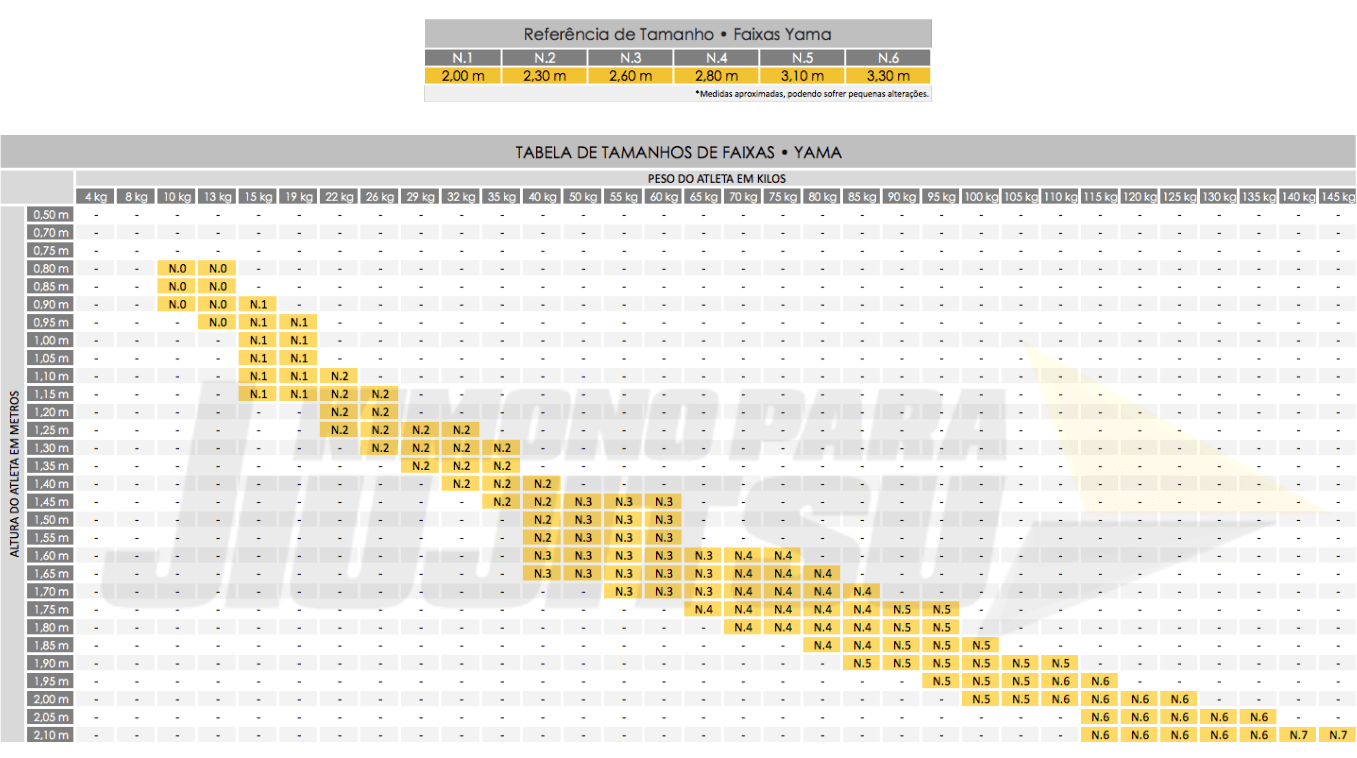 Tabela de Tamanhos Faixas Jiu Jitsu Yama